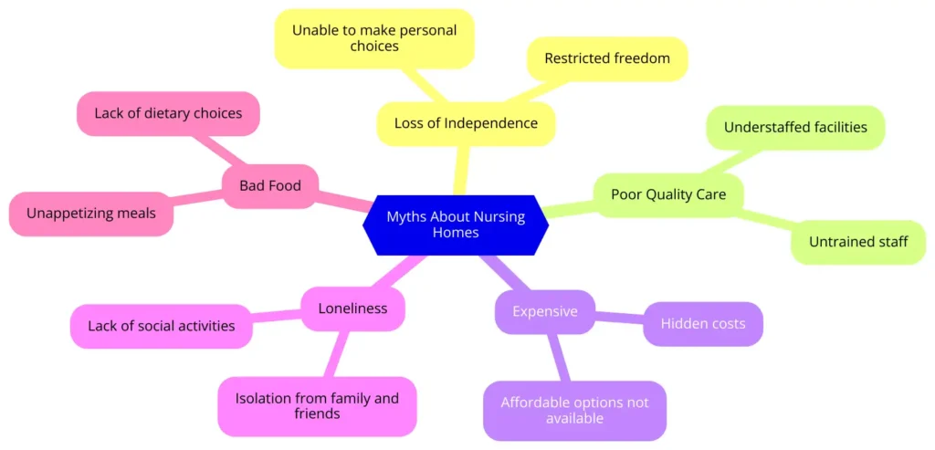 Myths About Nursing Homes