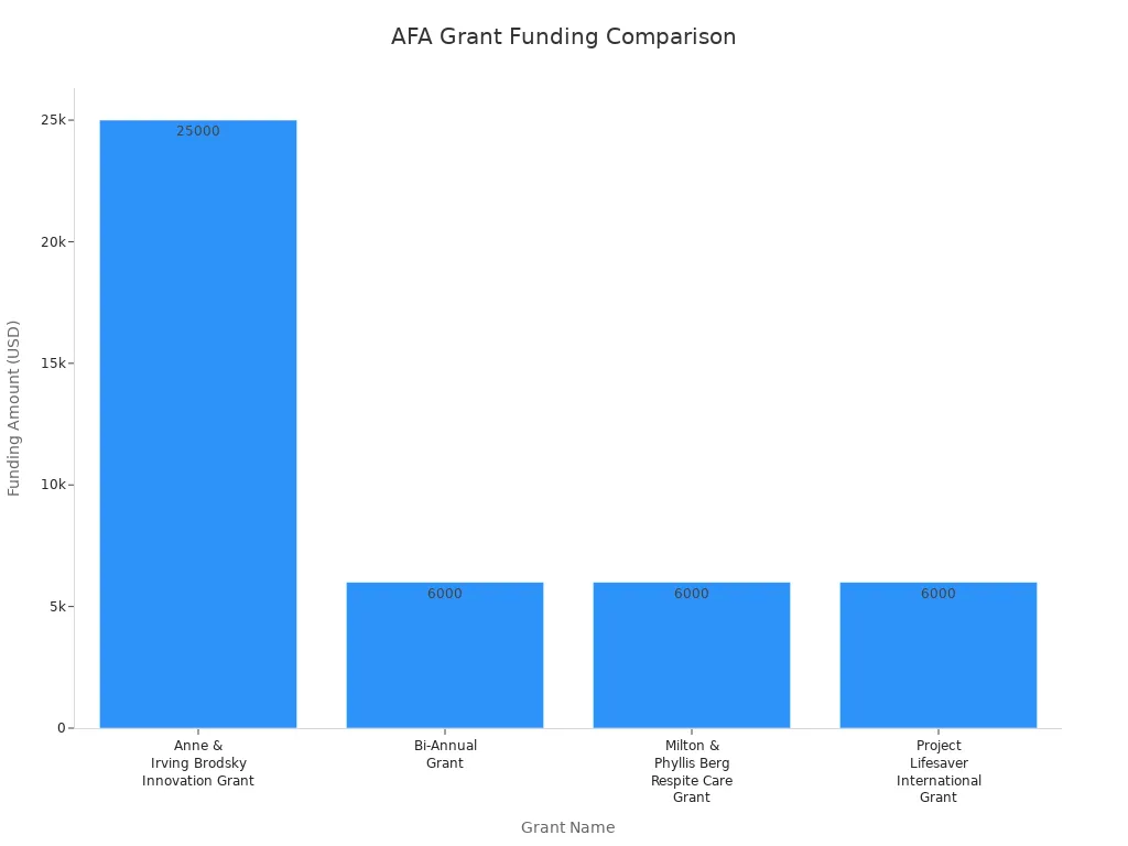 How to find local dementia programs